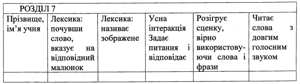 Оцінювальний аркуш для класу